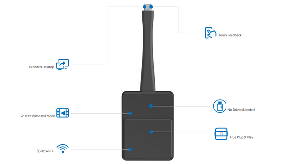 ADisplay USB-C Cast dongle