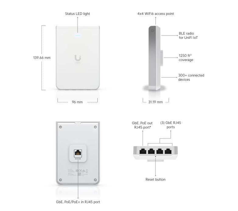 UniFi 6 In-Wall Access Point (WI-FI6)