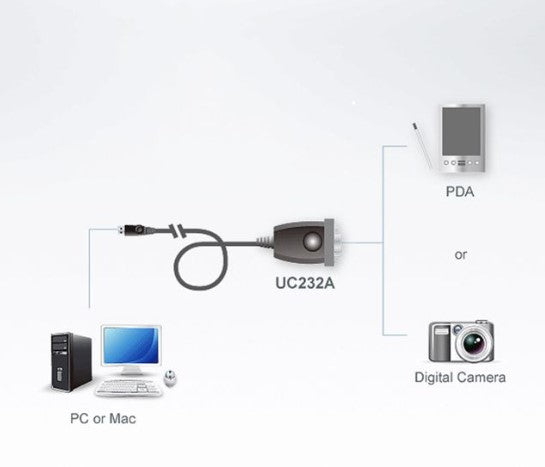 USB til seriel adap. ATEN, USB A-han/9 pol SUB-D han 35cm