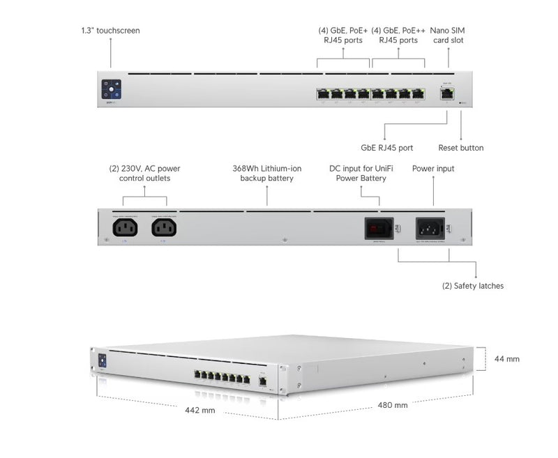 Ubiquiti UniFi Switch Mission Critical 120W