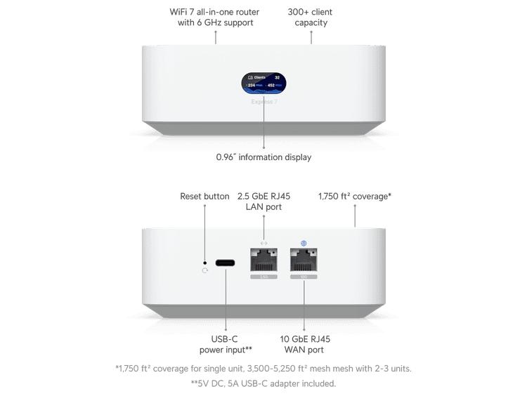 Ubiquiti UniFi Express 7