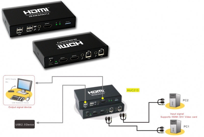 KVM Desktop switch, 2 port fuld HD HDMI/USB